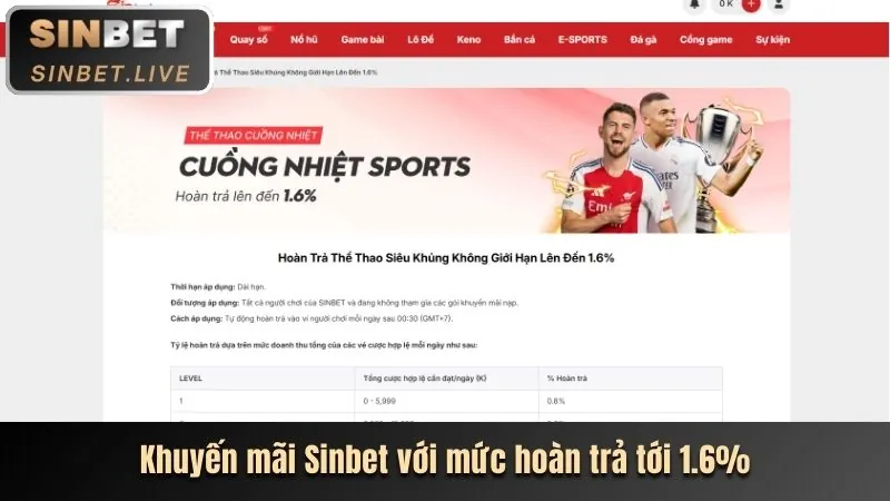 Hoàn trả cược thua xóc dĩa online hàng tuần